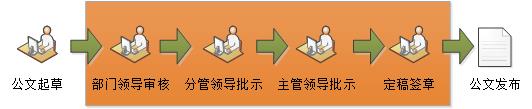 電子印章在電子政務(wù)公文流轉(zhuǎn)流程